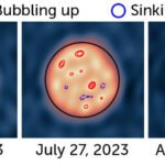 Three yellow circles filled with different patterns of light and dark
