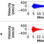 An Apollo 11 astronaut places a seismometer on the surface of the moon.