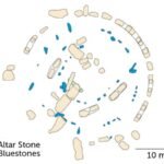 Stonehenge’s mysterious Altar Stone had roots in Scotland